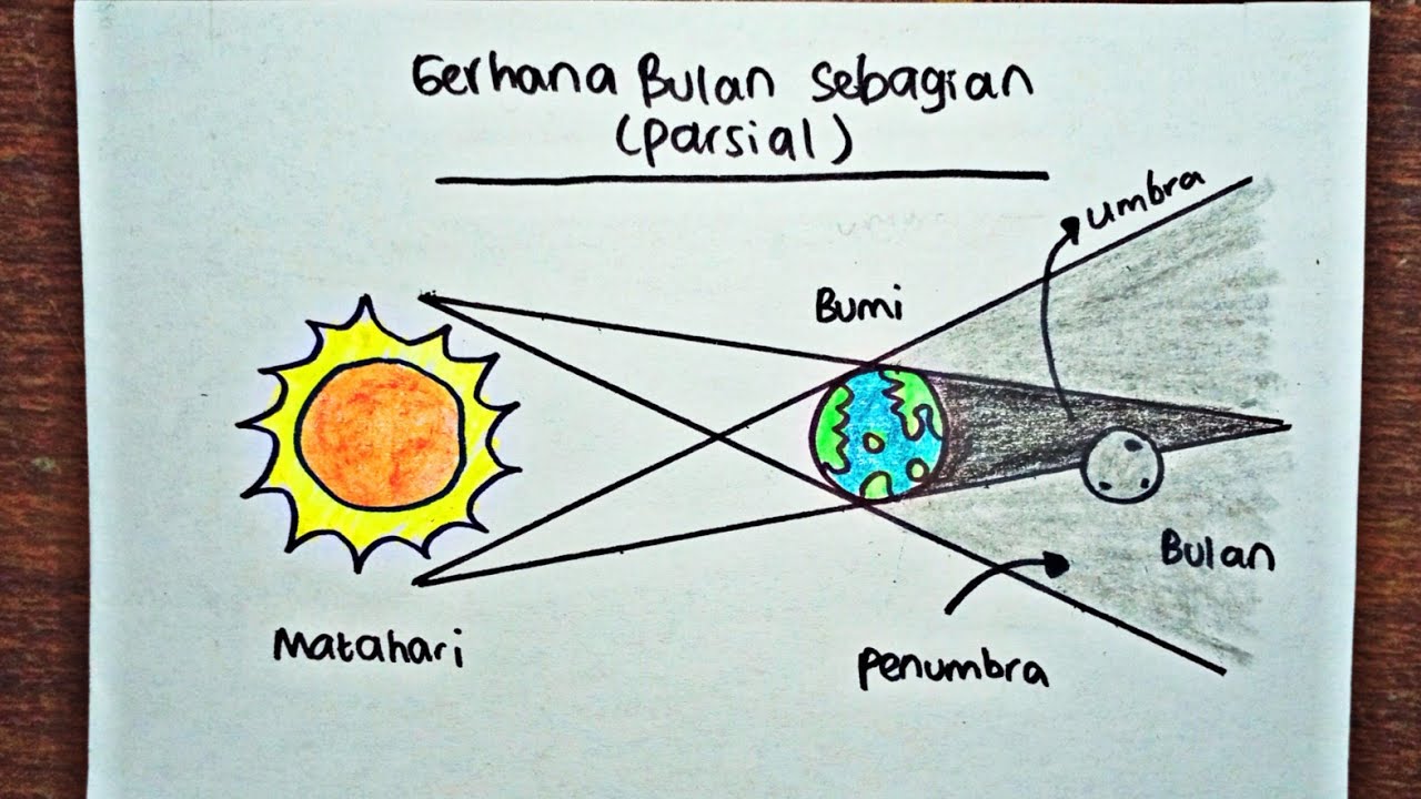 Detail Gambar Proses Terjadinya Gerhana Bulan Nomer 21