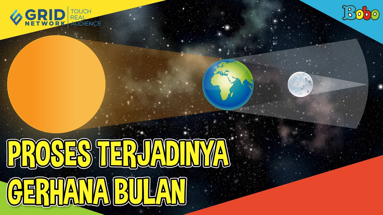 Detail Gambar Proses Terjadinya Gerhana Bulan Nomer 39