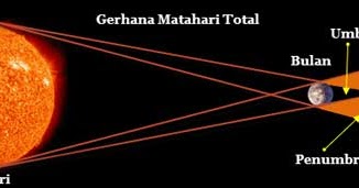 Detail Gambar Proses Terjadinya Gerhana Matahari Total Nomer 3