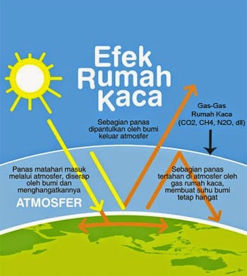 Detail Gambar Proses Terjadinya Pencemaran Udara Nomer 23