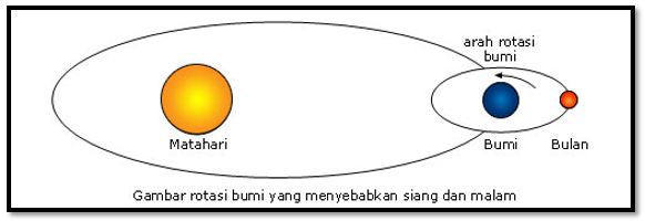 Detail Gambar Proses Terjadinya Siang Dan Malam Nomer 38