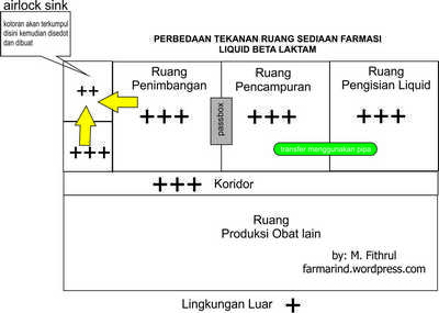 Detail Gambar Proses Terjadinya Tekanan Udara Nomer 17