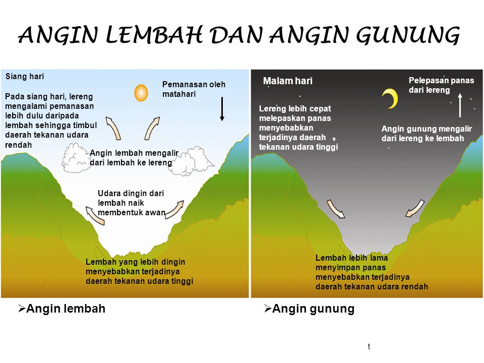 Detail Gambar Proses Terjadinya Tekanan Udara Nomer 6