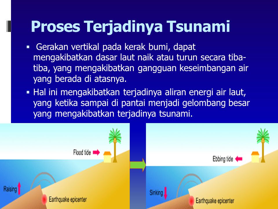 Detail Gambar Proses Terjadinya Tsunami Nomer 16