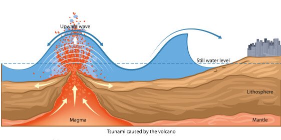Detail Gambar Proses Terjadinya Tsunami Nomer 17