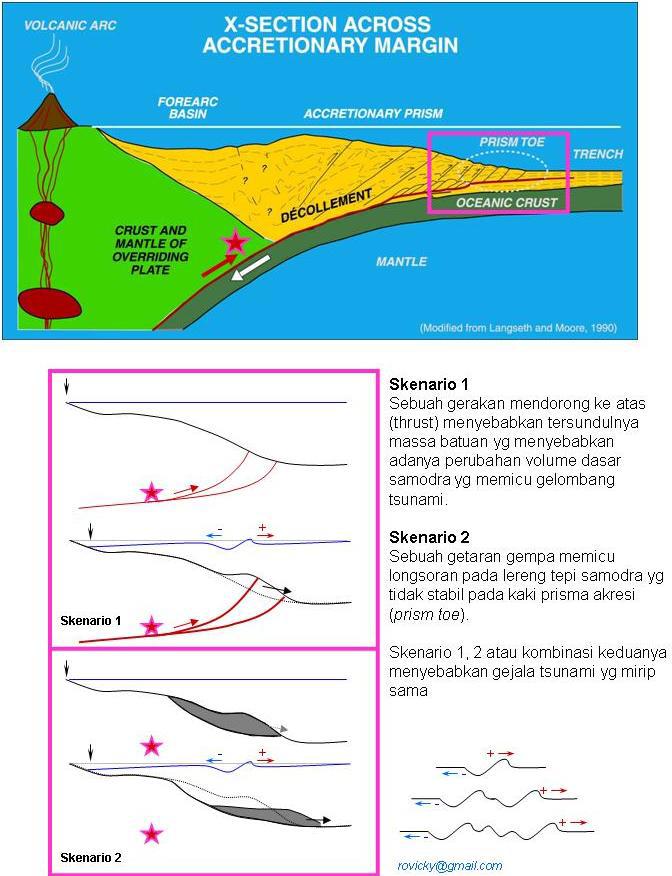 Detail Gambar Proses Terjadinya Tsunami Nomer 22