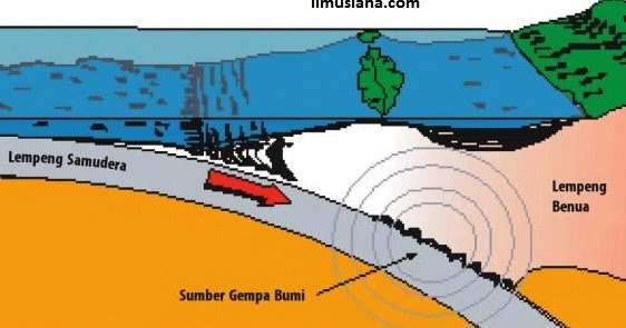 Detail Gambar Proses Terjadinya Tsunami Nomer 30