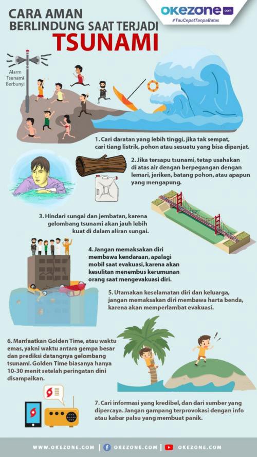 Detail Gambar Proses Terjadinya Tsunami Nomer 32