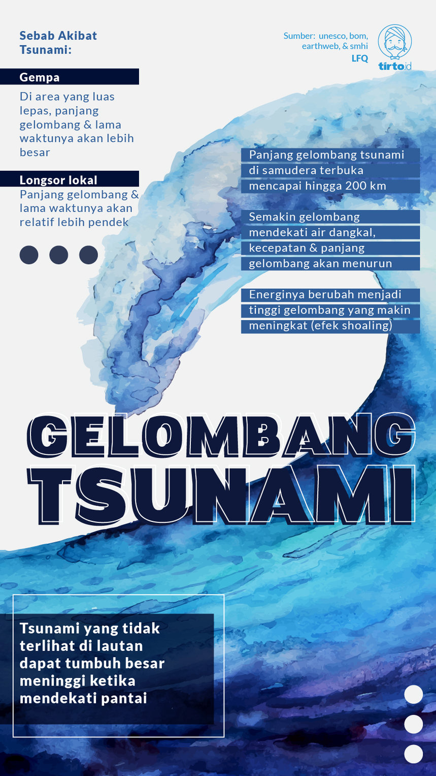 Detail Gambar Proses Terjadinya Tsunami Nomer 36