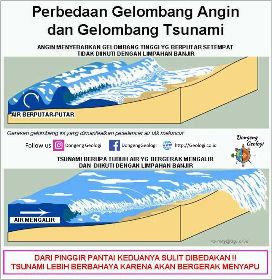 Detail Gambar Proses Terjadinya Tsunami Nomer 4