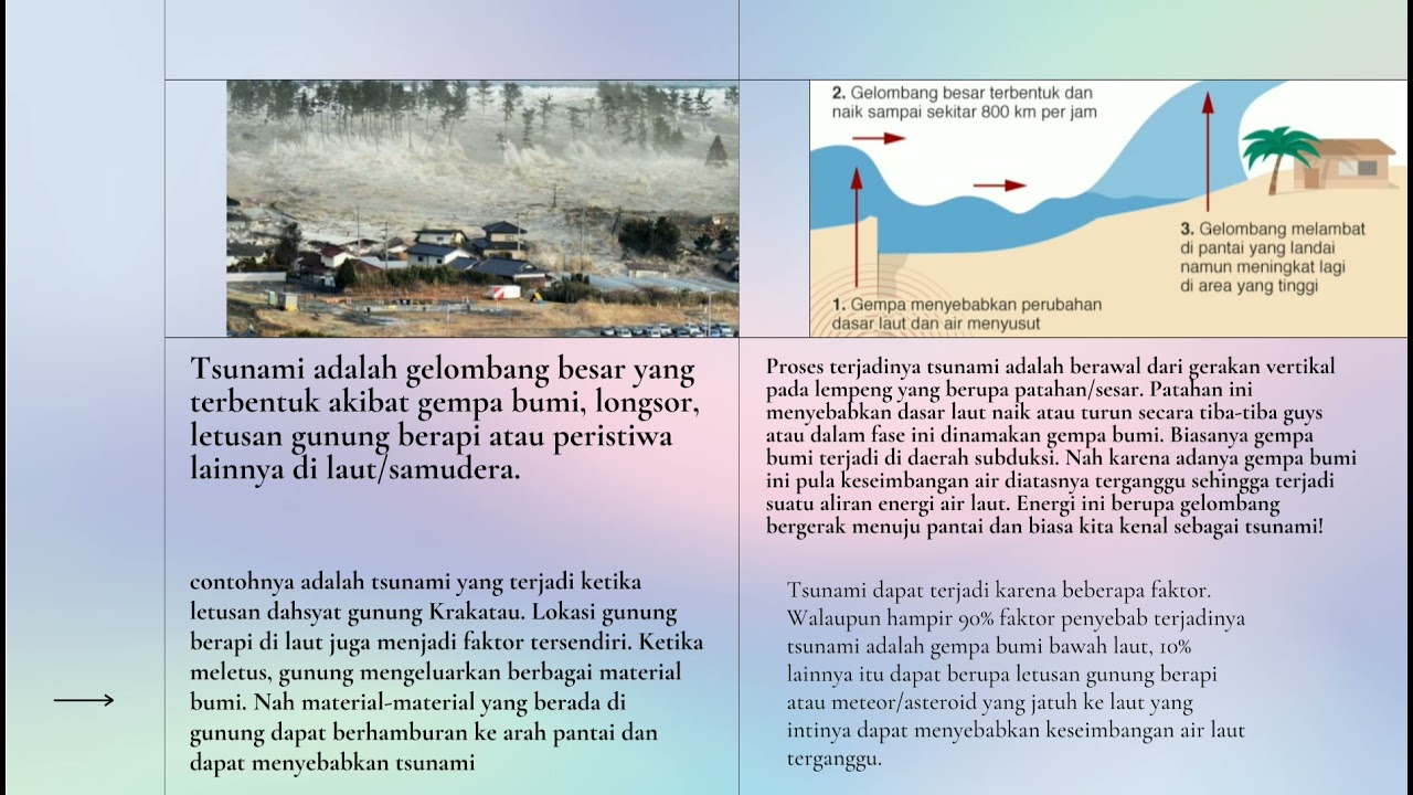 Detail Gambar Proses Terjadinya Tsunami Nomer 39