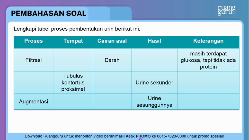Detail Gambar Proses Urin Nomer 50
