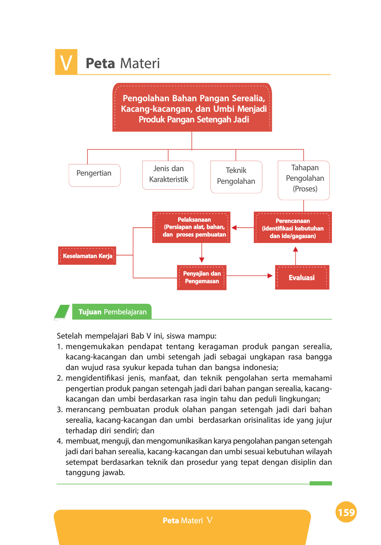 Detail Gambar Prosesnya Pengolahan Beras Nomer 25