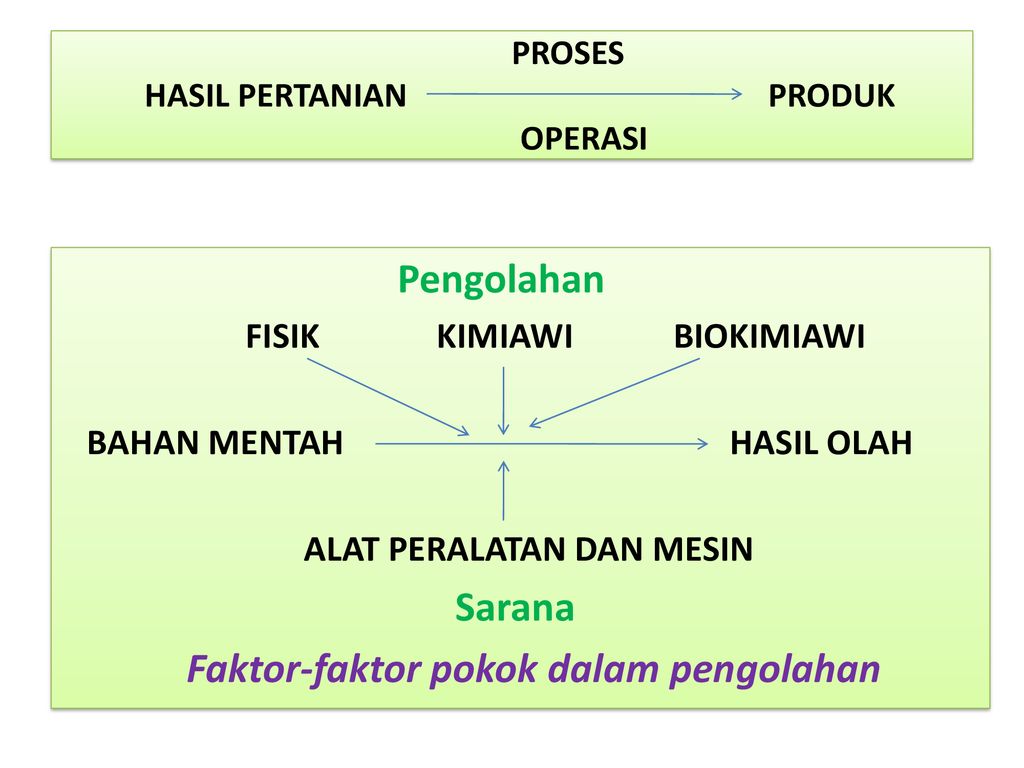 Detail Gambar Prosesnya Pengolahan Beras Nomer 30