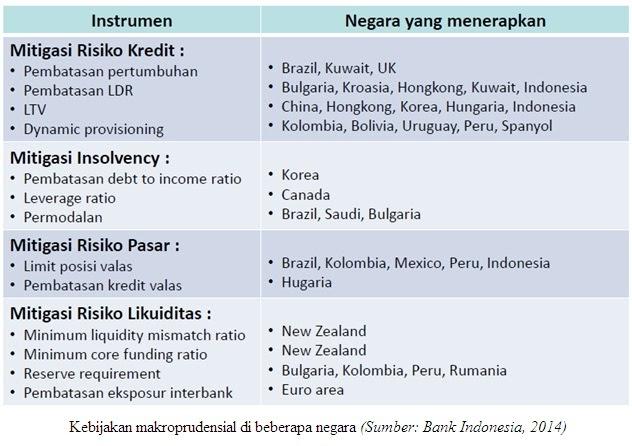 Detail Gambar Prosiklilakitas Pertumbuhan Kredit Perbankan Nomer 6