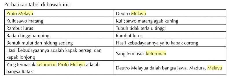 Detail Gambar Proto Melayu Nomer 39