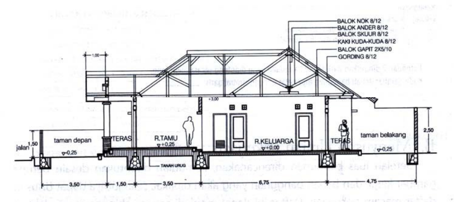 Detail Gambar Proyeksi Bangunan Nomer 42