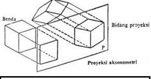 Detail Gambar Proyeksi Dimetri Nomer 11