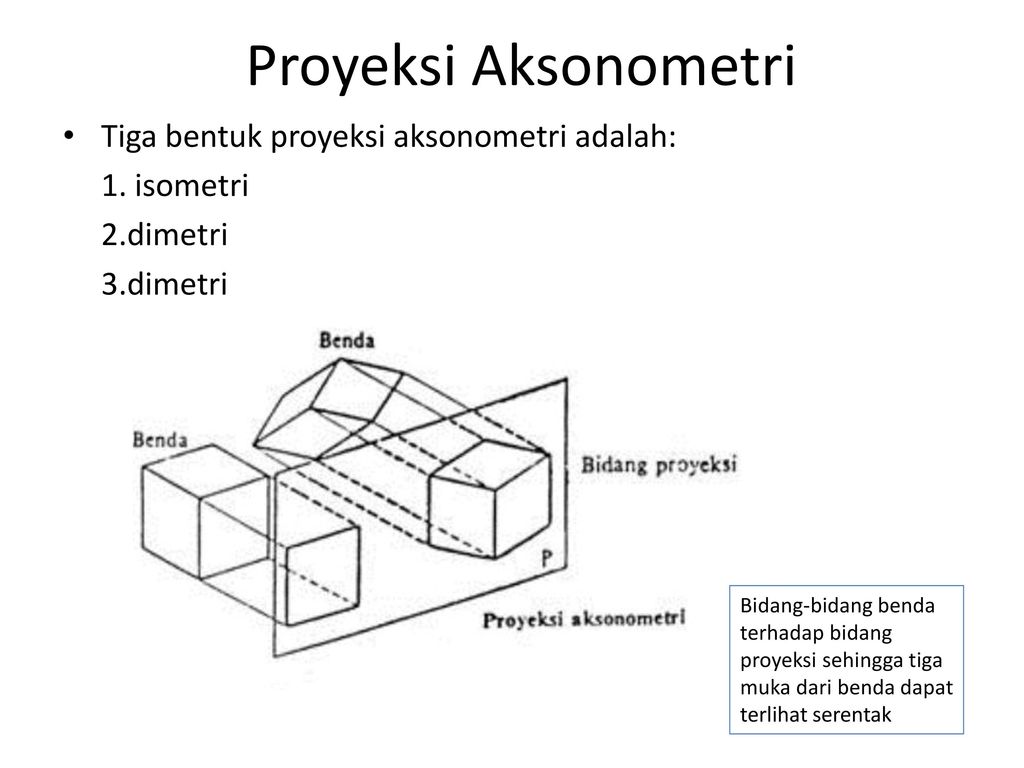 Detail Gambar Proyeksi Dimetri Nomer 27