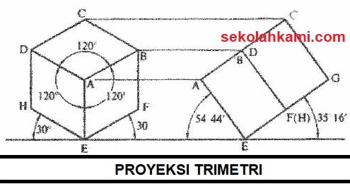 Detail Gambar Proyeksi Dimetri Nomer 32