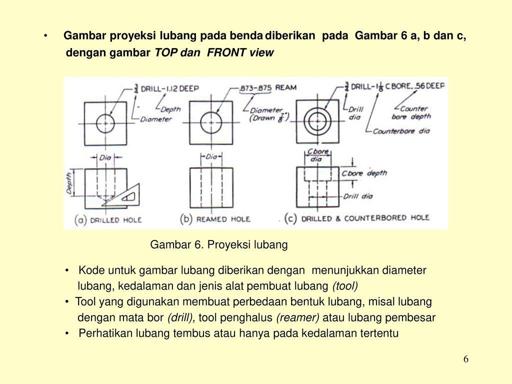 Gambar Proyeksi Drilling - KibrisPDR