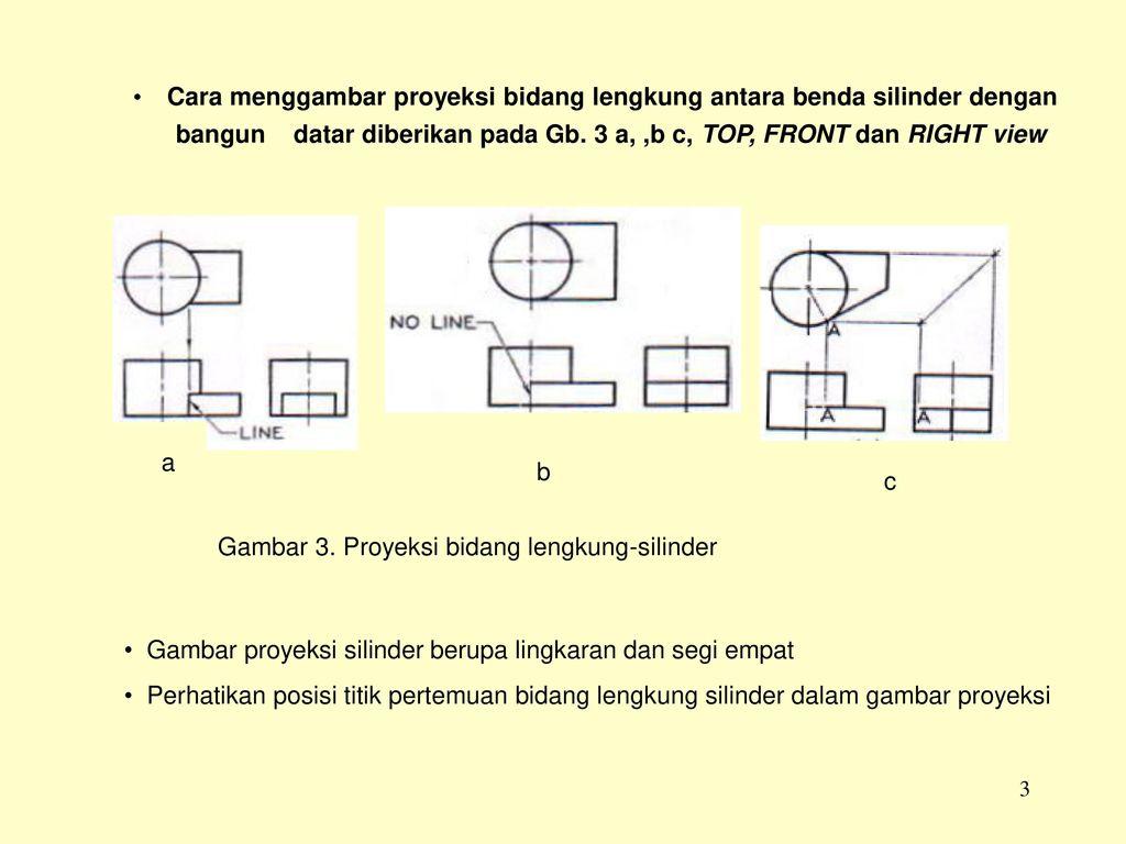 Detail Gambar Proyeksi Drilling Nomer 6