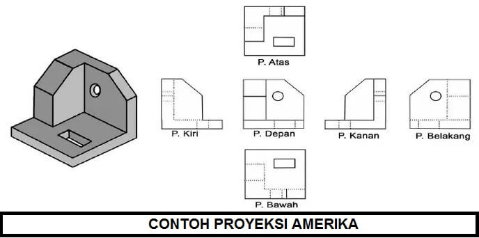 Detail Gambar Proyeksi Eropa Dan Amerika Nomer 12