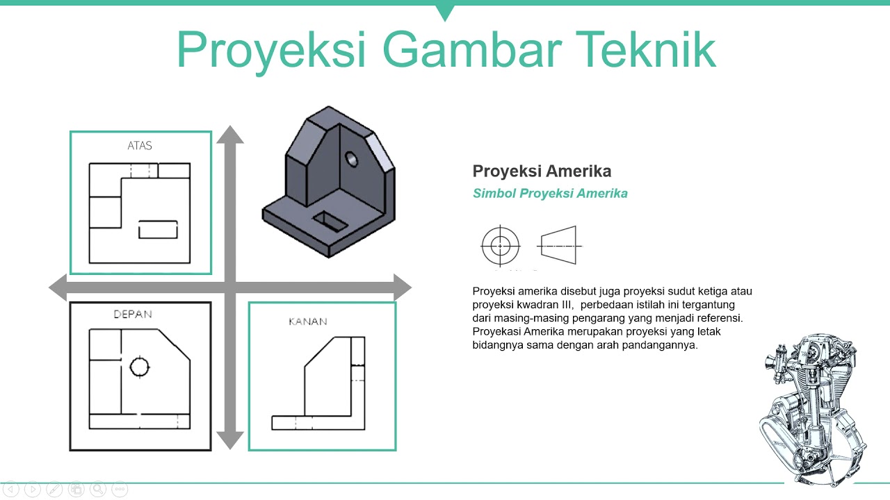 Detail Gambar Proyeksi Eropa Dan Amerika Nomer 15