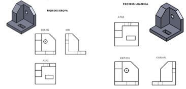 Detail Gambar Proyeksi Eropa Dan Amerika Nomer 19