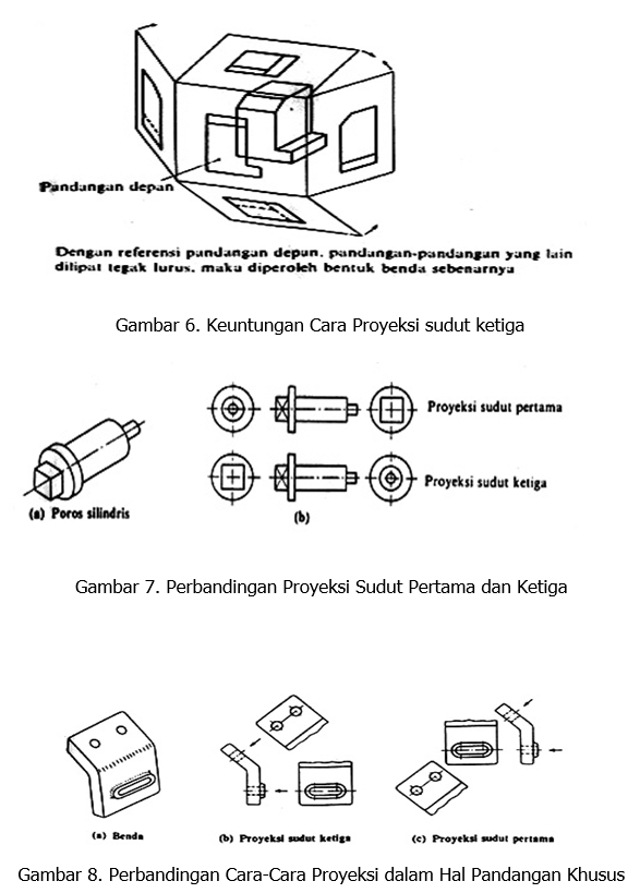 Detail Gambar Proyeksi Eropa Dan Amerika Nomer 41