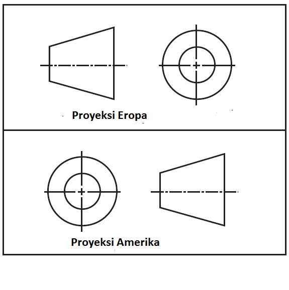 Detail Gambar Proyeksi Eropa Dan Amerika Nomer 7