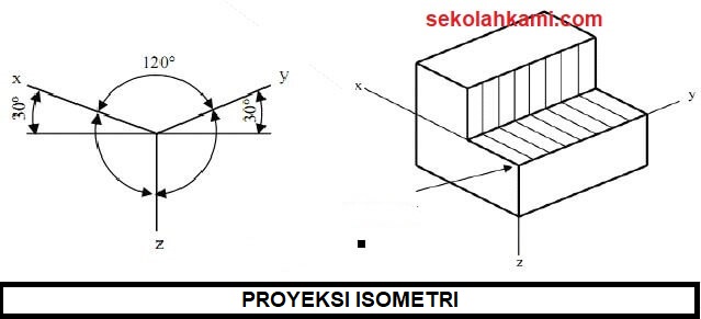 Detail Gambar Proyeksi Isometri Nomer 3