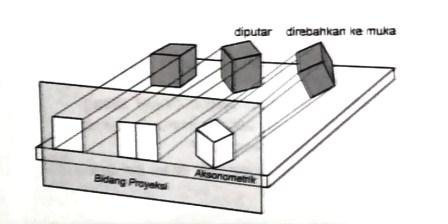 Detail Gambar Proyeksi Miring Nomer 32