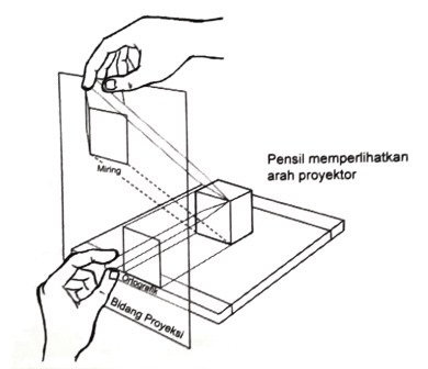 Detail Gambar Proyeksi Miring Nomer 38