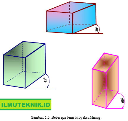 Detail Gambar Proyeksi Miring Nomer 43