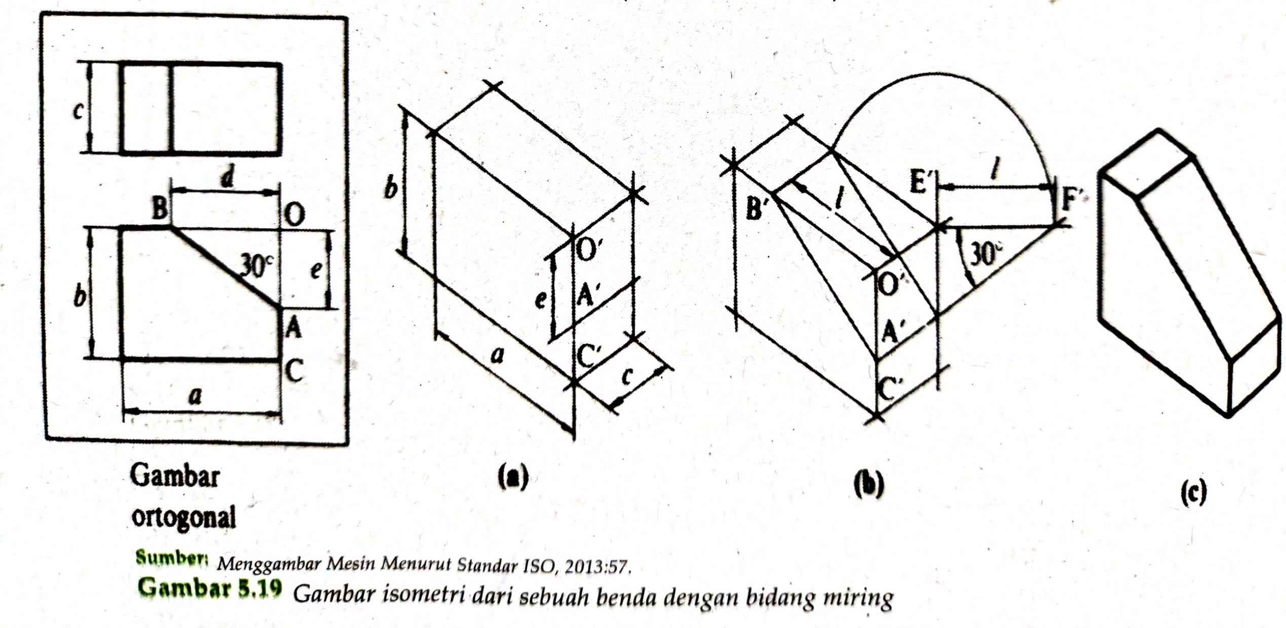 Detail Gambar Proyeksi Miring Nomer 46