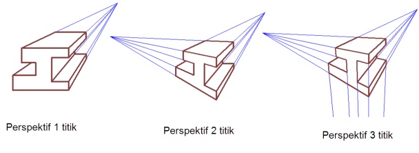 Detail Gambar Proyeksi Miring Nomer 48