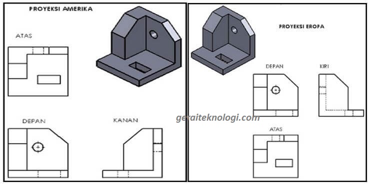 Detail Gambar Proyeksi Ortogonal Nomer 24