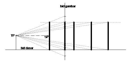 Detail Gambar Proyeksi Perspektif Nomer 35