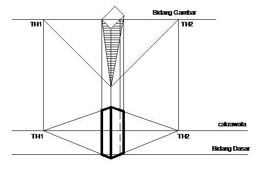 Detail Gambar Proyeksi Perspektif Nomer 37