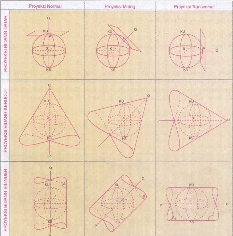 Detail Gambar Proyeksi Peta Nomer 37