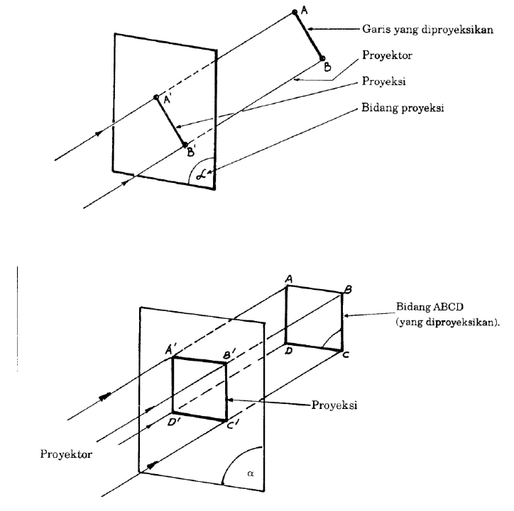 Detail Gambar Proyeksi Piktorial Nomer 47