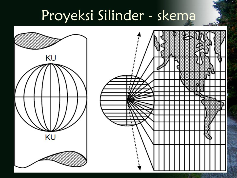 Detail Gambar Proyeksi Silinder Nomer 22