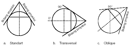 Detail Gambar Proyeksi Silinder Nomer 27