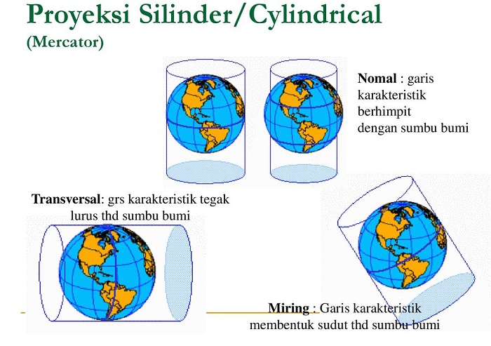 Detail Gambar Proyeksi Silinder Nomer 4