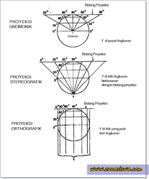 Detail Gambar Proyeksi Silinder Nomer 32