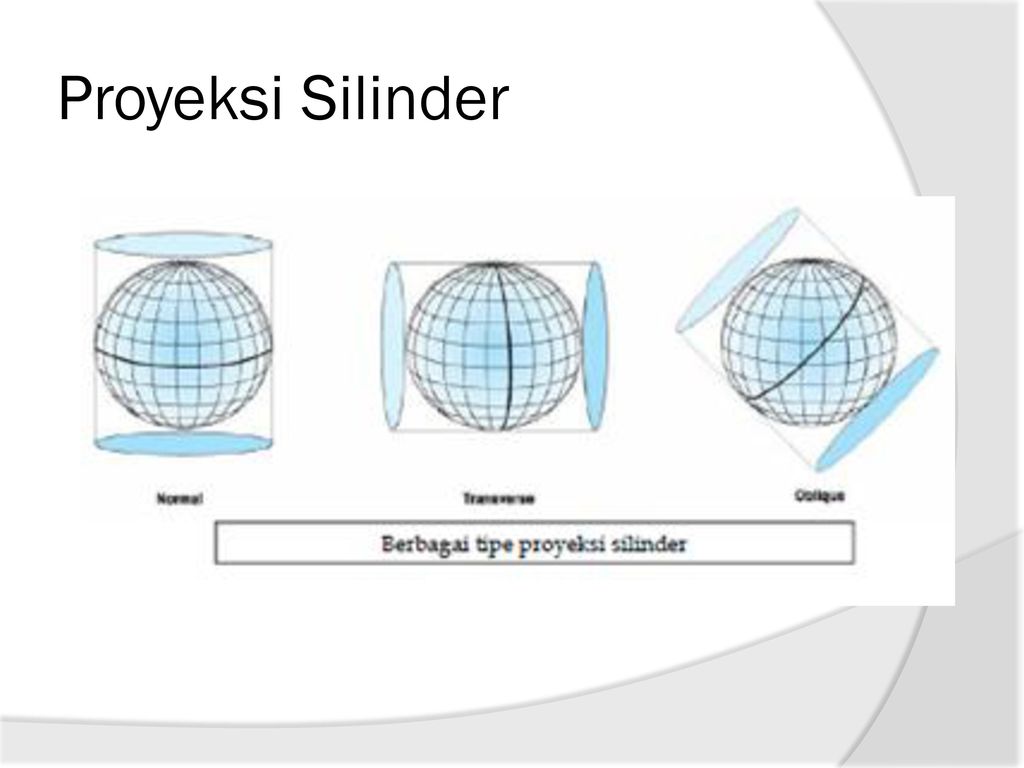 Detail Gambar Proyeksi Silinder Nomer 39