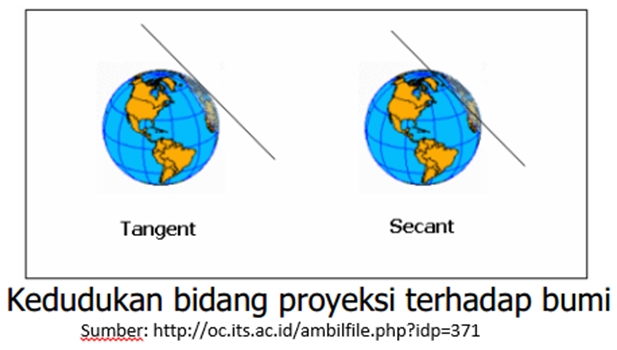 Detail Gambar Proyeksi Silinder Nomer 48