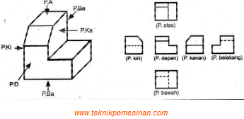 Detail Gambar Proyeksi Teknik Dan Ukuran Nomer 14