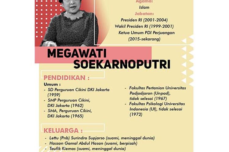 Detail Gambar Prsidenn Megawati Nomer 23